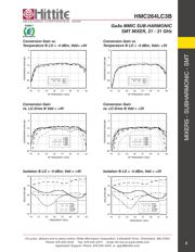 HMC264LC3BTR 数据规格书 4