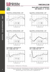 HMC264LC3B datasheet.datasheet_page 5