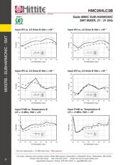 HMC264LC3BTR 数据规格书 5