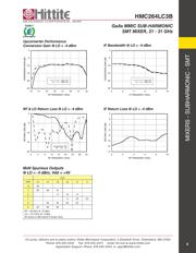 HMC264LC3B datasheet.datasheet_page 6
