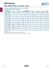 F920J226MAA 数据规格书 2