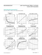 MAX3057 datasheet.datasheet_page 6