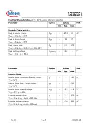 SPB80P06P-G datasheet.datasheet_page 4