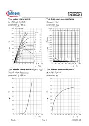 SPB80P06P-G datasheet.datasheet_page 6