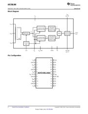 ADC08L060CIMT datasheet.datasheet_page 2