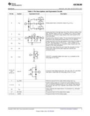 ADC08L060CIMT datasheet.datasheet_page 3