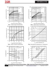 IRFHM9331TRPBF datasheet.datasheet_page 3