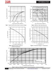 IRFHM9331TRPBF datasheet.datasheet_page 4