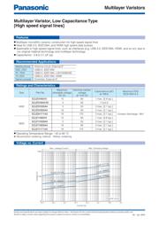 EZJ-Z0V171AA 数据规格书 2