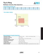 2225PC125MAT1A datasheet.datasheet_page 2