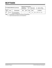 MCP7940NT-E/SN datasheet.datasheet_page 4