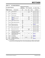 MCP7940N-I/MS datasheet.datasheet_page 5