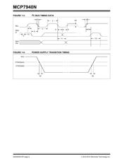 MCP7940NT-I/MNY datasheet.datasheet_page 6