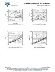 VS-HFA15TB60-N3 datasheet.datasheet_page 4