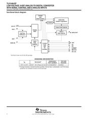TLV1548QDBREP datasheet.datasheet_page 2