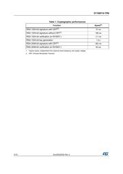 ST19NP18ER28PVMT datasheet.datasheet_page 2