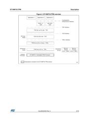 ST19NP18ER28PVMT datasheet.datasheet_page 5