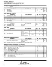 TLC5615CP datasheet.datasheet_page 4