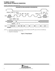 TLC5615CP datasheet.datasheet_page 6