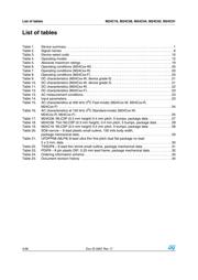 M24C08-RMB6TG datasheet.datasheet_page 4