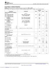 BUF08821EVM datasheet.datasheet_page 3