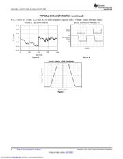 BUF08821EVM datasheet.datasheet_page 6