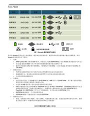 MK60FN1M0VMD12R 数据规格书 2