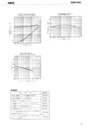 2SB1301 datasheet.datasheet_page 3