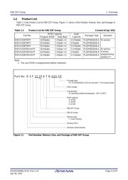 R5F21335TNFP#X6 datasheet.datasheet_page 4