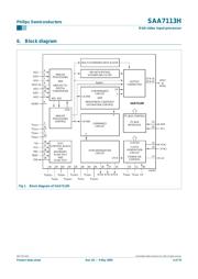 SAA7113H/V2,557 datasheet.datasheet_page 4