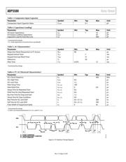 ADP5588ACPZ-R7 数据规格书 4