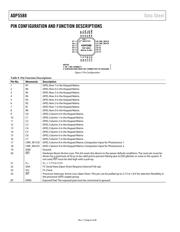 ADP5588-EVALZ datasheet.datasheet_page 6