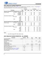 CS4344DZZR datasheet.datasheet_page 6