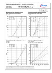 FF450R12KE4_E datasheet.datasheet_page 5