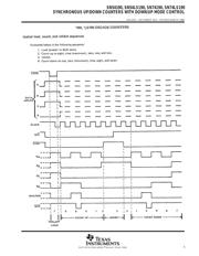 SN74191N datasheet.datasheet_page 5