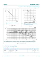 PSMN1R4-40YLDX datasheet.datasheet_page 4