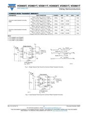 VO0661T datasheet.datasheet_page 5