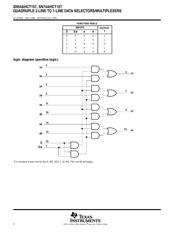 SN74AHCT157DBR datasheet.datasheet_page 2