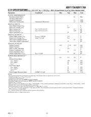 ADV7176AKSZ datasheet.datasheet_page 3