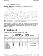 ATMEGA1284P-PU datasheet.datasheet_page 2