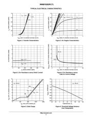 MMBF0202PLT1 datasheet.datasheet_page 3