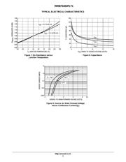 MMBF0202PLT1 datasheet.datasheet_page 4