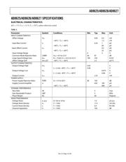 AD8627AR datasheet.datasheet_page 3