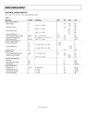 AD8627AR datasheet.datasheet_page 4