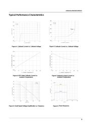 LM431SCCMFX datasheet.datasheet_page 5