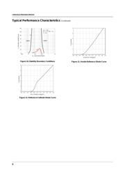 LM431SCCMFX datasheet.datasheet_page 6