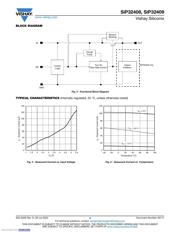 SIP32408DNP-T1-GE4 datasheet.datasheet_page 4