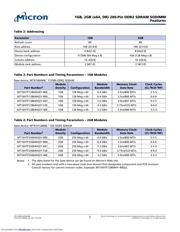 MT16HTF25664HY-667E1 datasheet.datasheet_page 2