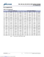 MT16HTF25664HY-667E1 datasheet.datasheet_page 3