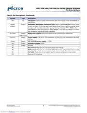 MT16HTF25664HY-667E1 datasheet.datasheet_page 5